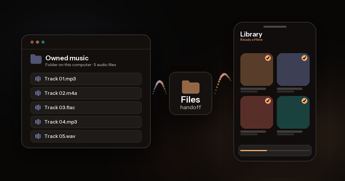 A folder of owned music files moving through Files into an offline OVO library on iPhone.